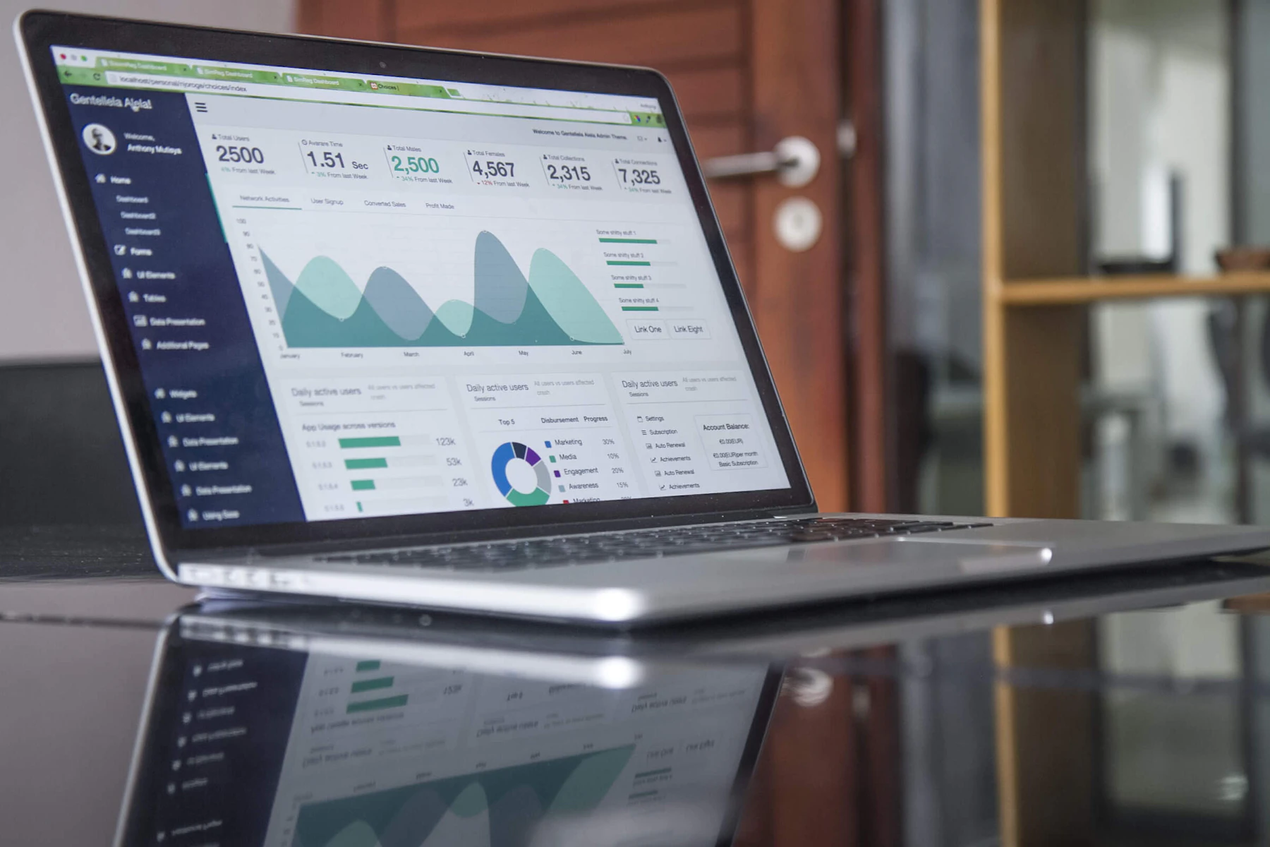 Data platform and dashboard analysis