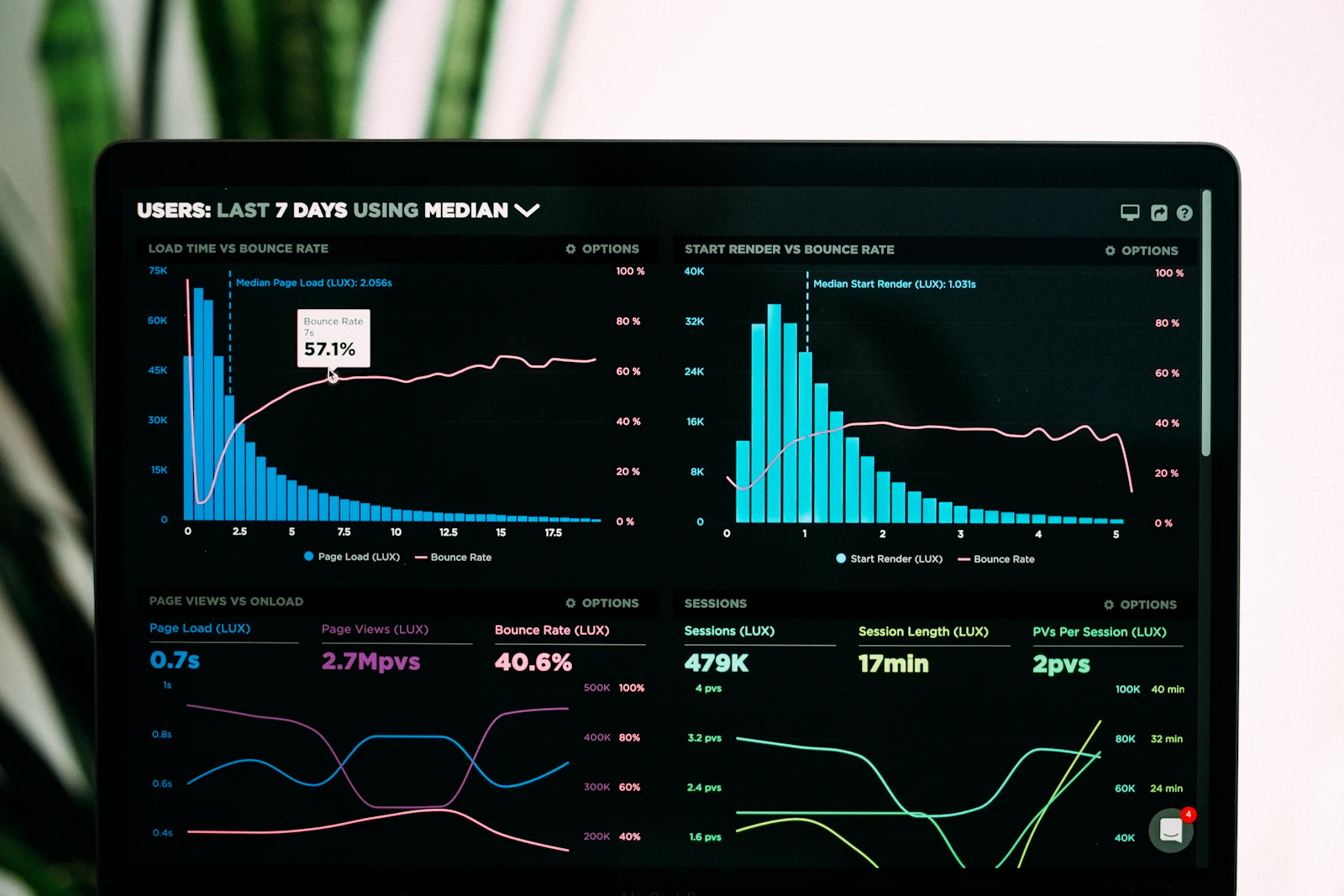Business reports and real-time dashboards